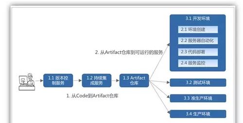 創(chuàng)業(yè)公司互聯(lián)網(wǎng)架構(gòu)方案 構(gòu)建可擴(kuò)展、可維護(hù)的全棧技術(shù)體系