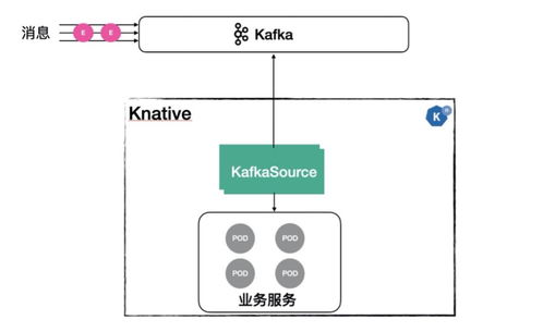 AI事件驅(qū)動(dòng)場(chǎng)景下的Serverless實(shí)踐 以數(shù)據(jù)處理服務(wù)為例